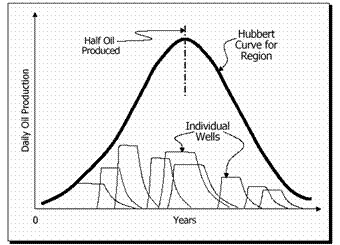 singlewell